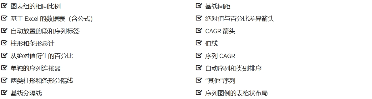 蝶形图