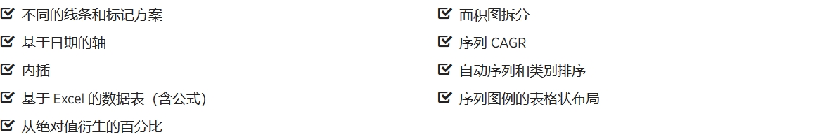 面积图