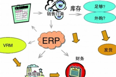 ERP系统如何帮助卫浴企业进行仓储管理