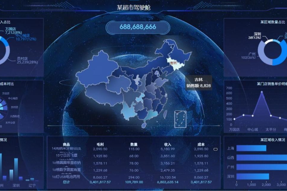 数据分析工具有哪些，哪个好学？