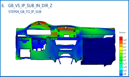 3DCS 柔性建模流程