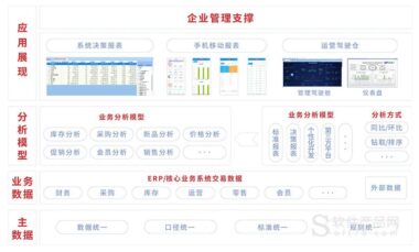 海典医药管理软件H2-ERP简介