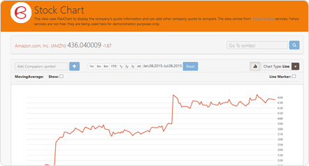 StockChart 01