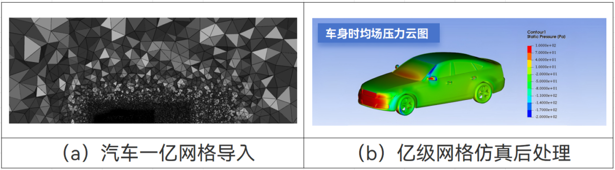 AICFD 智能热流体仿真软件 丰富前后处理功能,提升应用场景规模和易用性1