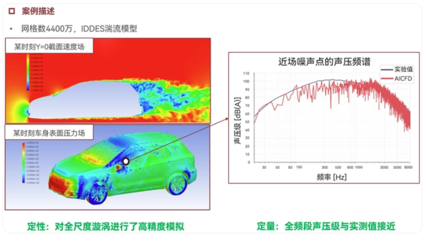 AICFD数值格式优化：整车风噪计算