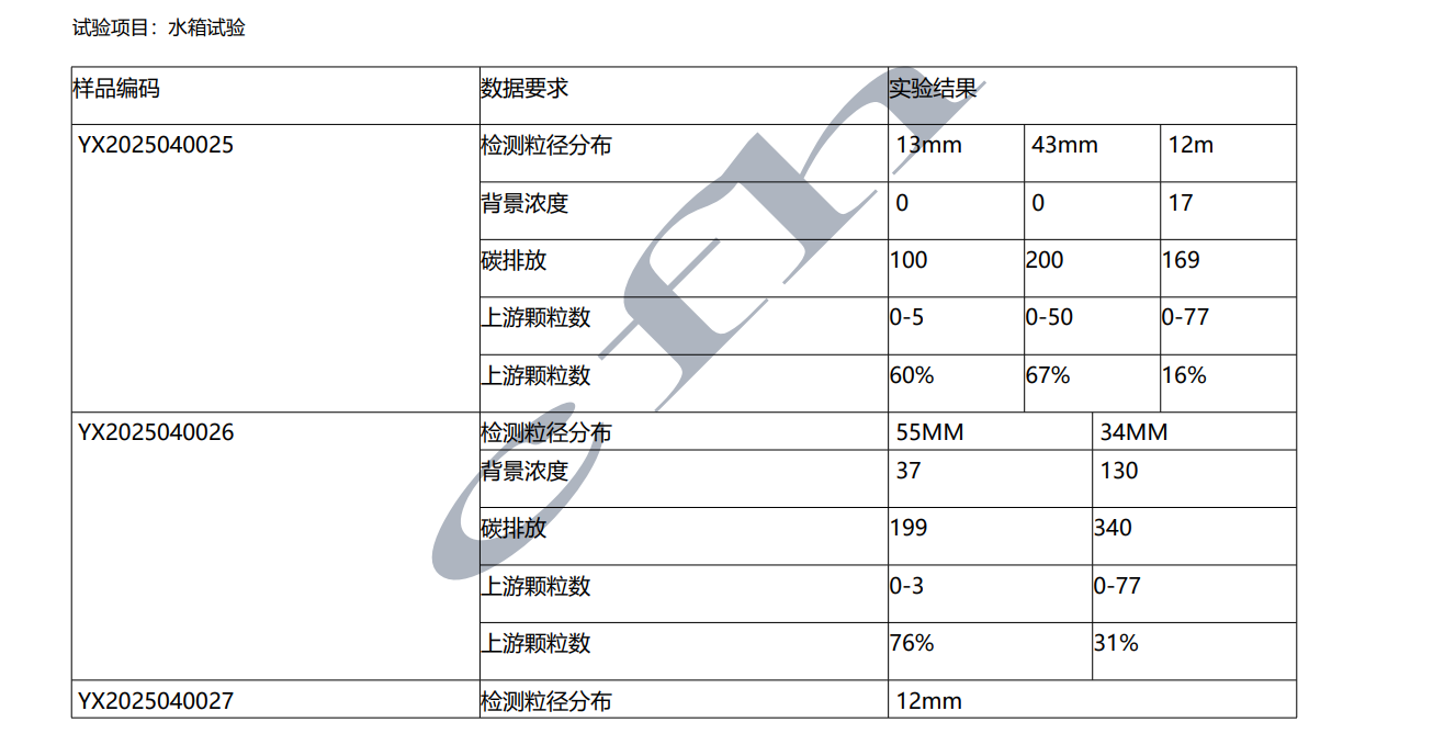 ELN模板配置：_RD结尾
