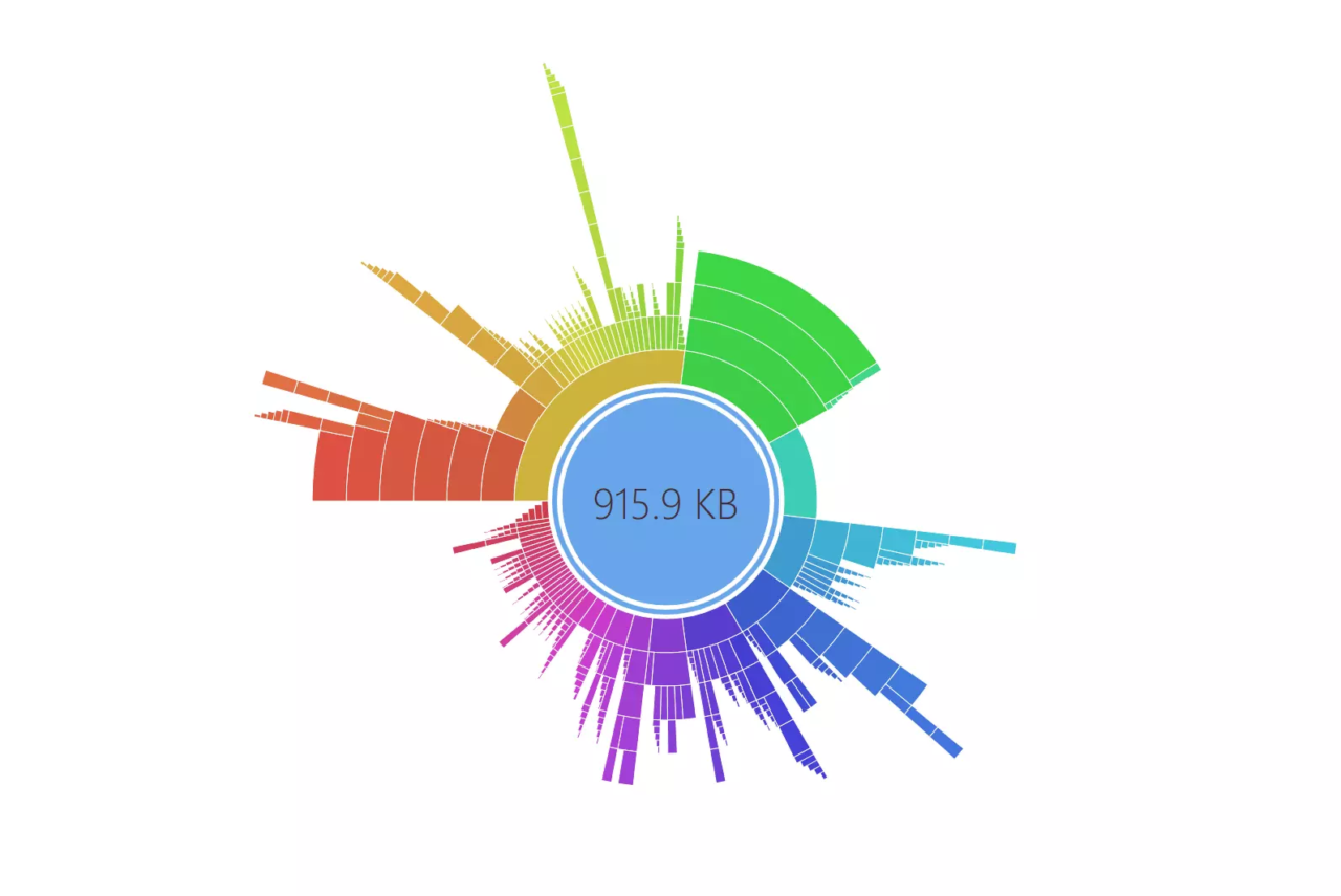 Jetbrains dotMemory dotMemory 中适用于 Linux 和 macOS 的新视图 2024.1