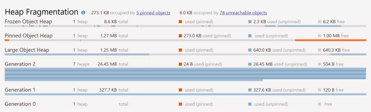 Jetbrains dotMemory 对冻结对象堆的支持 2024.1
