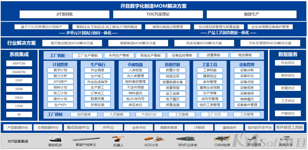 【喜讯】湖北航泰科技签约开目MOM系统,打造工艺制造一体化管理平台