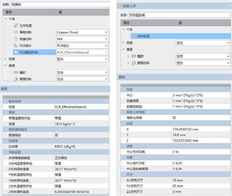 如何破解芯片封装热仿真技术“卡脖子”难题？