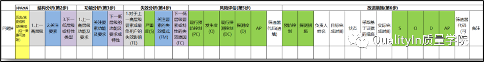 FMEA的现行控制措施到底是什么意思? | FMEA常见问题“十问十答”(第3篇)