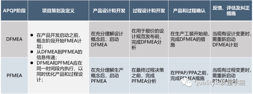 FMEA的现行控制措施到底是什么意思? | FMEA常见问题“十问十答”(第3篇)