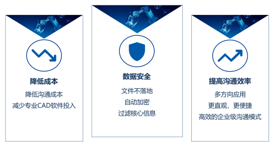 “华天敏捷一体化”之“智能审阅方案”