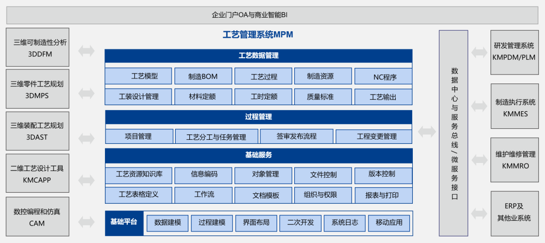捷报!航天科工某公司签约开目MPM,为设计工艺制造一体化平台构建中枢桥梁