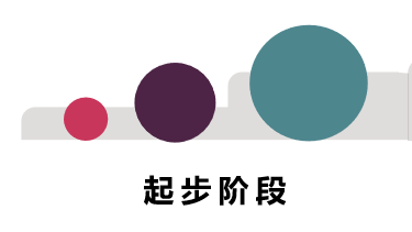 质量管理 | 选择QMS不可忽视的关键！