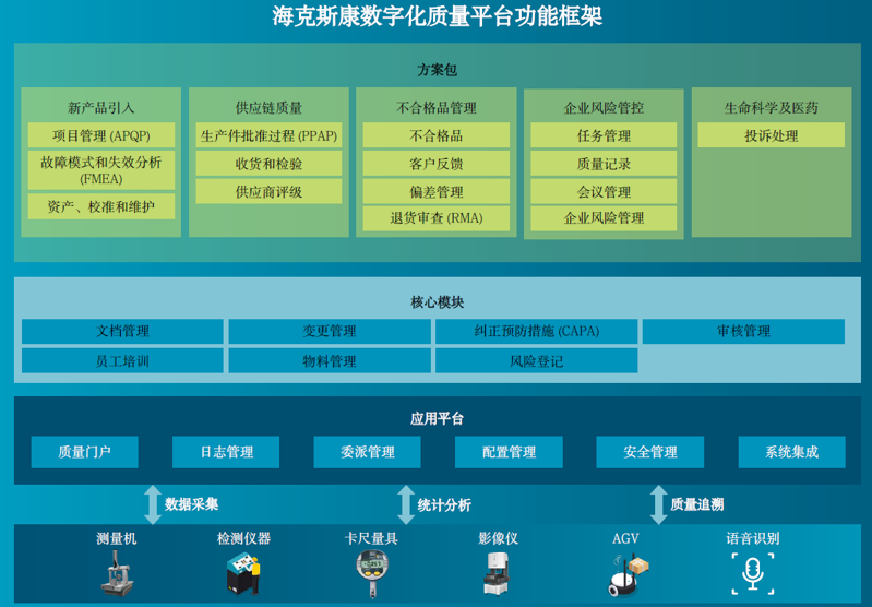 质量管理 | 选择QMS不可忽视的关键!