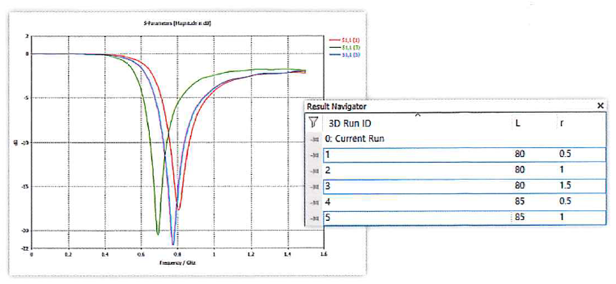 【CST教程008】保存结果的Result Navigator