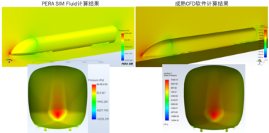 基于PERA SIM Fluid的高速列车气动阻力分析
