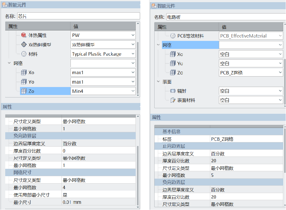 如何破解芯片封装热仿真技术“卡脖子”难题？