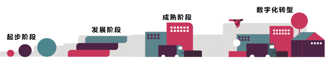 质量管理 | 选择QMS不可忽视的关键!