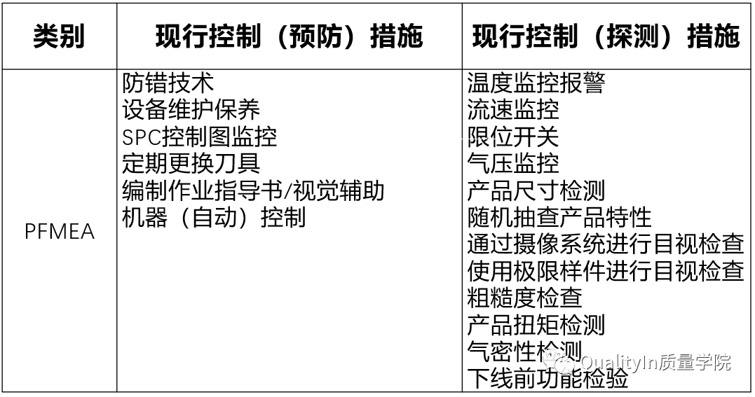 FMEA的现行控制措施到底是什么意思? | FMEA常见问题“十问十答”(第3篇)