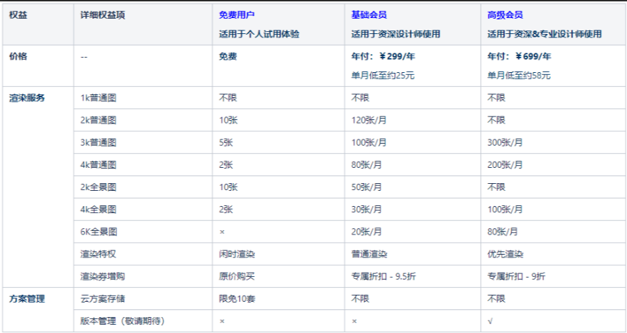福昕家装智能设计-电脑端 个人付费会员