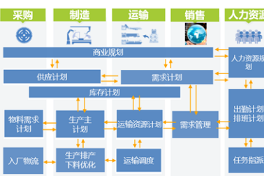 加速智能制造｜DELMIA助力高科技企业数字化走深向实