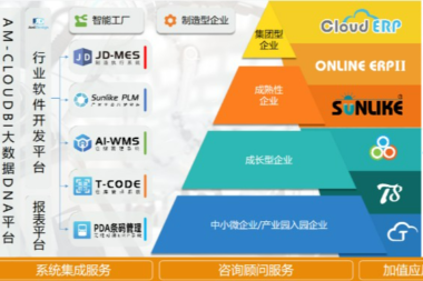 国产优选——天心天思Sunlike PLM产品研发生命周期管理系统