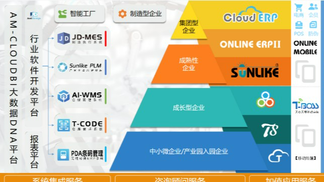 汽车及零部件工厂信息化行业整体解决方案