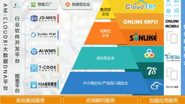 天心天思Sunlike PLM系统：加速企业产品创新与数字化制造的利器