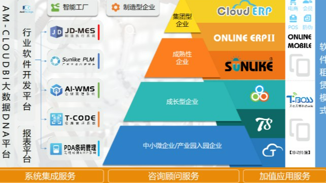 天心天思PLM产品全生命周期管理系统：全面管理企业