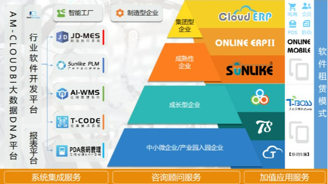 天心天思JD-MES生产执行管理系统，助力企业信息化