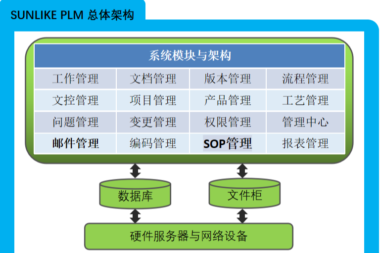 天心天思Sunlike PLM系统：图文档管理的优秀助手