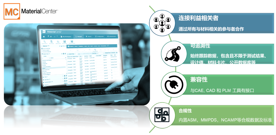 设计仿真 | 直播预告-航空材料实验数据与仿真数据高效分析与管理方案与案例分享