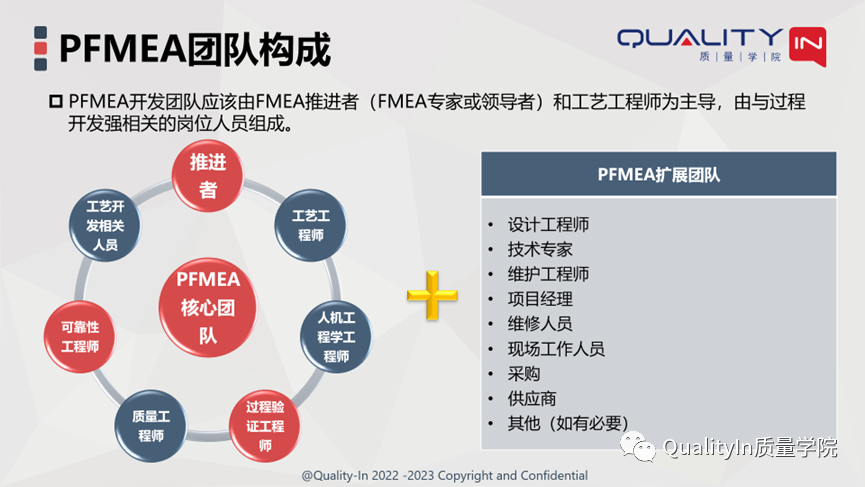 FMEA常见问题“十问十答”（第一篇）| FMEA到底该谁做？