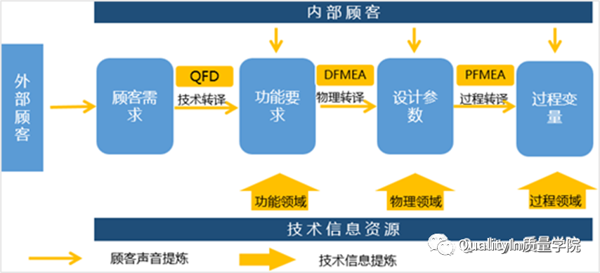 FMEA常见问题“十问十答”（第一篇）| FMEA到底该谁做？