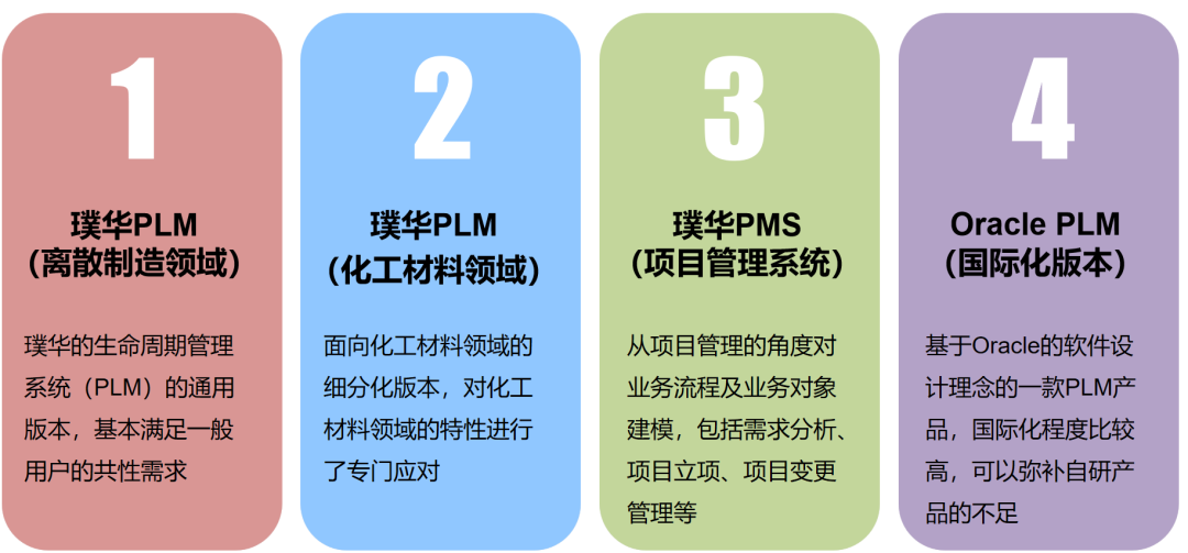 项目播报 | 璞华科技助力苏州巨迈科构建数字化管理体系