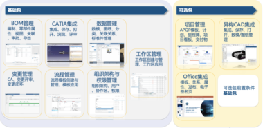 量身定制，“打包”带走：达索系统汽车零部件行业PLM快速包