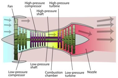 基于PERA SIM Fluid的一级轴流压气机流场分析