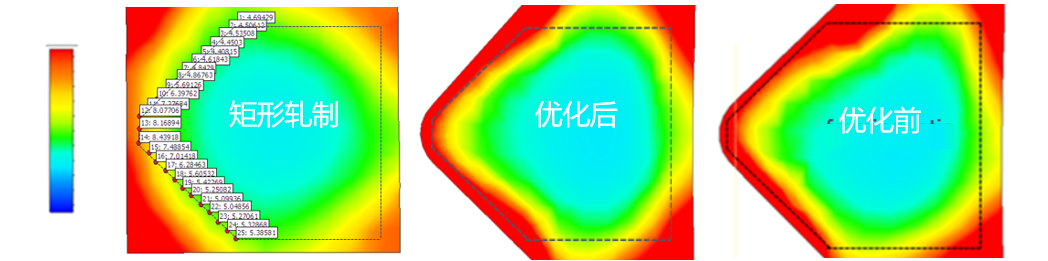 设计仿真 | Simufact软件助力罗特艾德圆锥弯矩轴承环轧工艺仿真