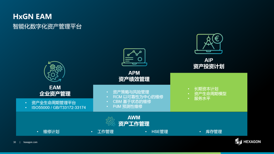 【企业动态】HxGN EAM赋能有色行业数字化转型 助力有色企业高质量发展