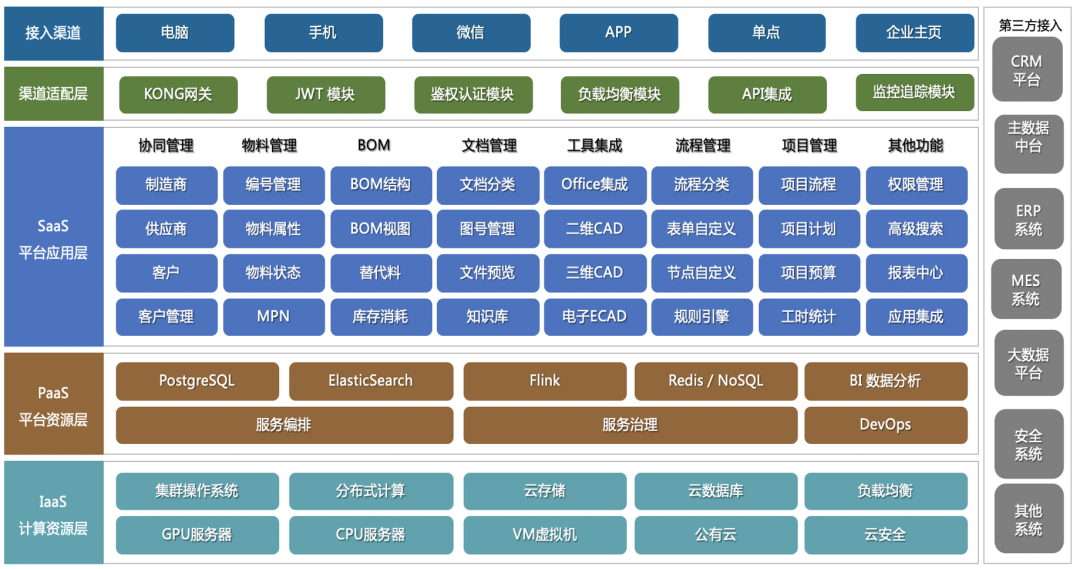 项目播报 | 璞华科技助力苏州巨迈科构建数字化管理体系