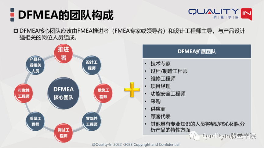 FMEA常见问题“十问十答”（第一篇）| FMEA到底该谁做？