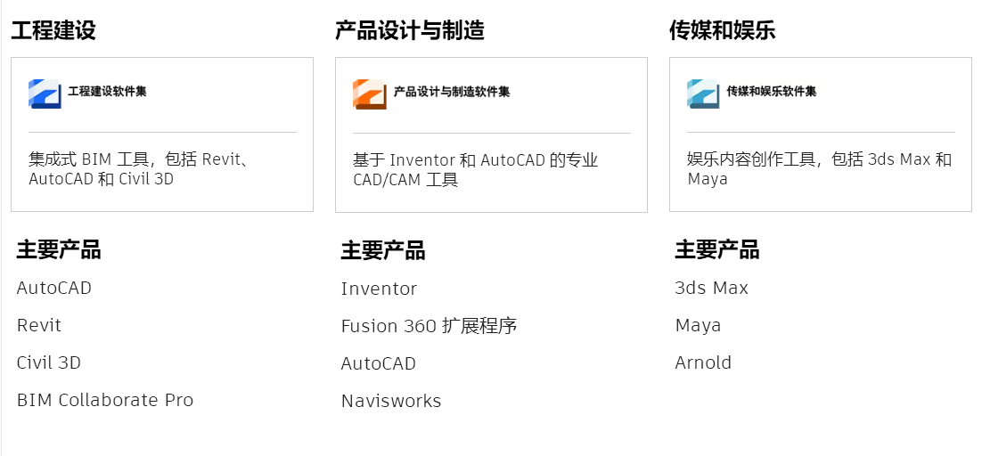 欧特克工业软件产品集