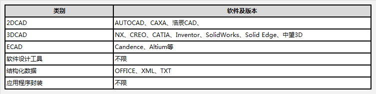 开目PLM系统对产品研发管理提供哪些支持？
