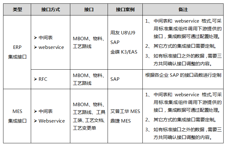 开目PLM系统的部署方式，支持哪些接口？