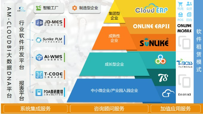 ERP项目启动大会丨泰安泰山国泰拖拉机制造有限公司携手北京天心天思科技，谱写农业机械制造领域新篇章