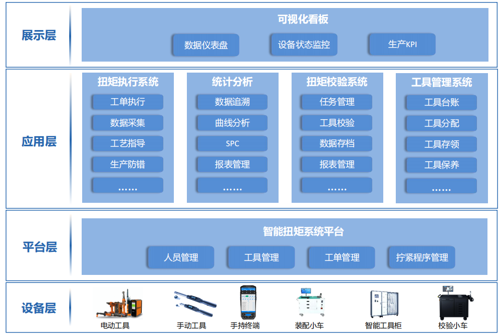 SunTorque 系统架构