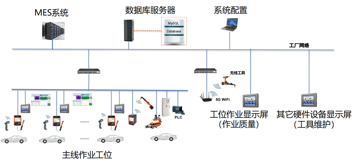 SunTorque 网络架构