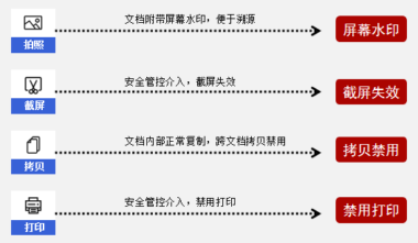 一条聊天记录差点害我被开除，这种错误以后绝不会再犯了！
